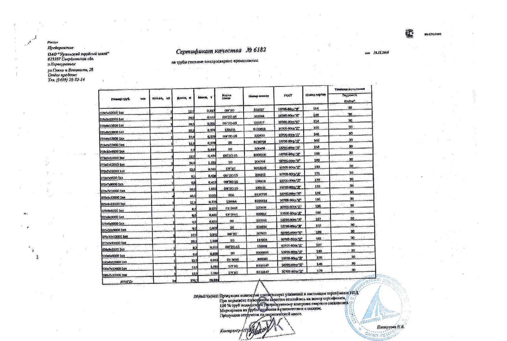 труба_эс_219х5_273х6_7_325х8_9_10_377х8_425х6_530х6_7